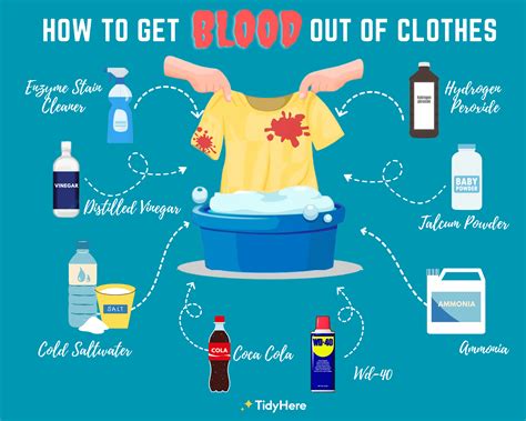 how to get fake blood out of clothing|blood in clothing remove guide.